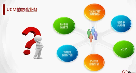 欧亿平台：UCM多媒体营业融合平台创立新营业新体验