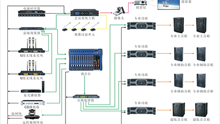 聚会扩声系统解决计划